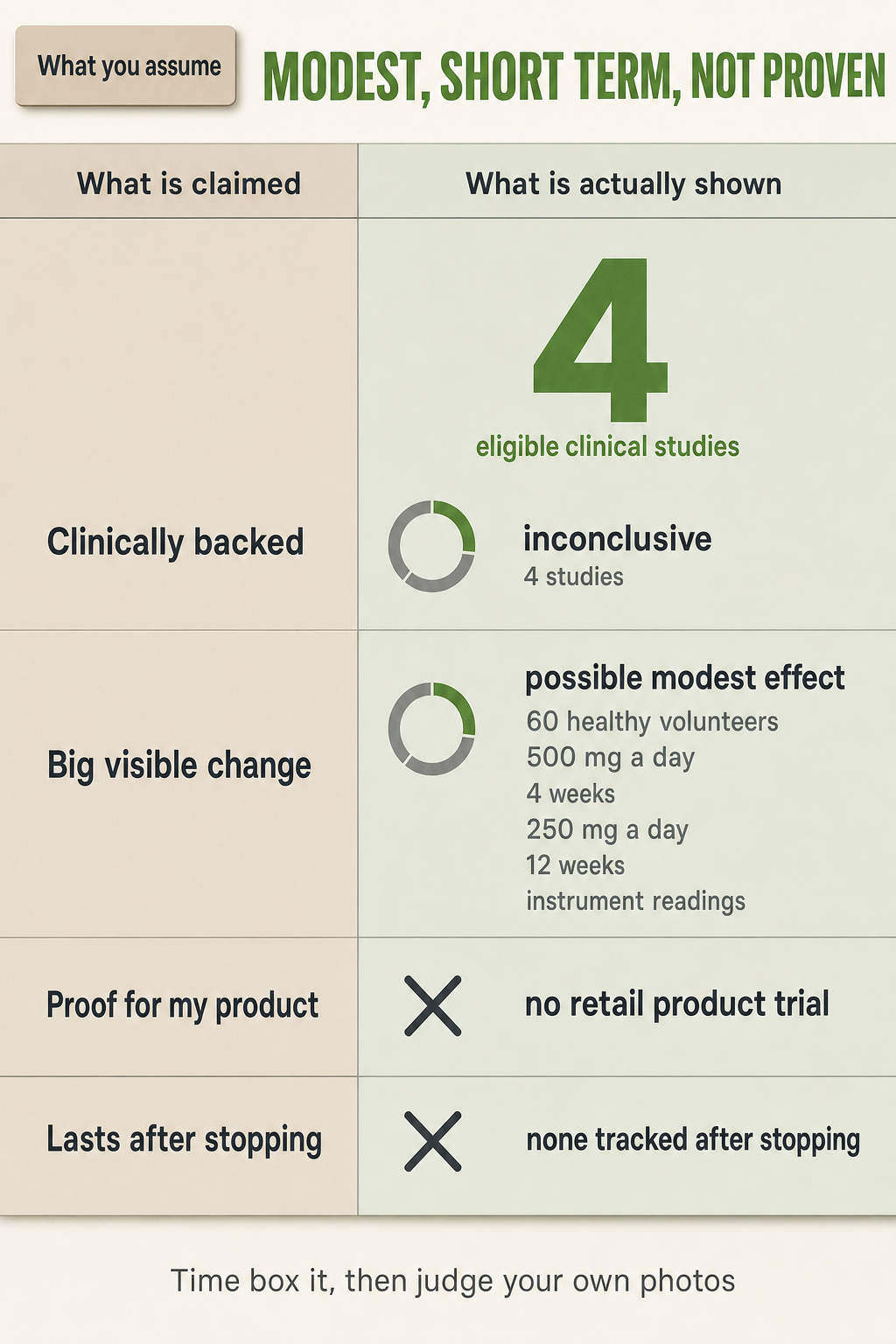 Editorial hero image for: Does oral glutathione lighten skin? What the trials actually show