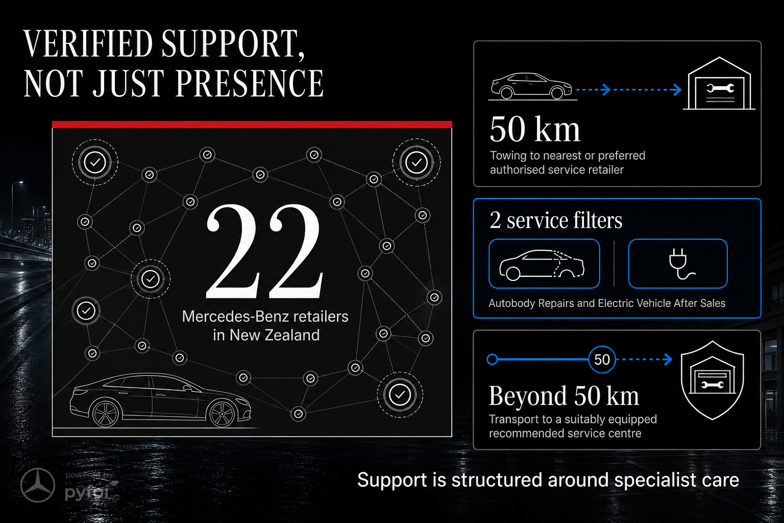 Infographic showing Mercedes-Benz New Zealand aftersales support with 22 retailers, a 50 km towing threshold, and specialist service filters.