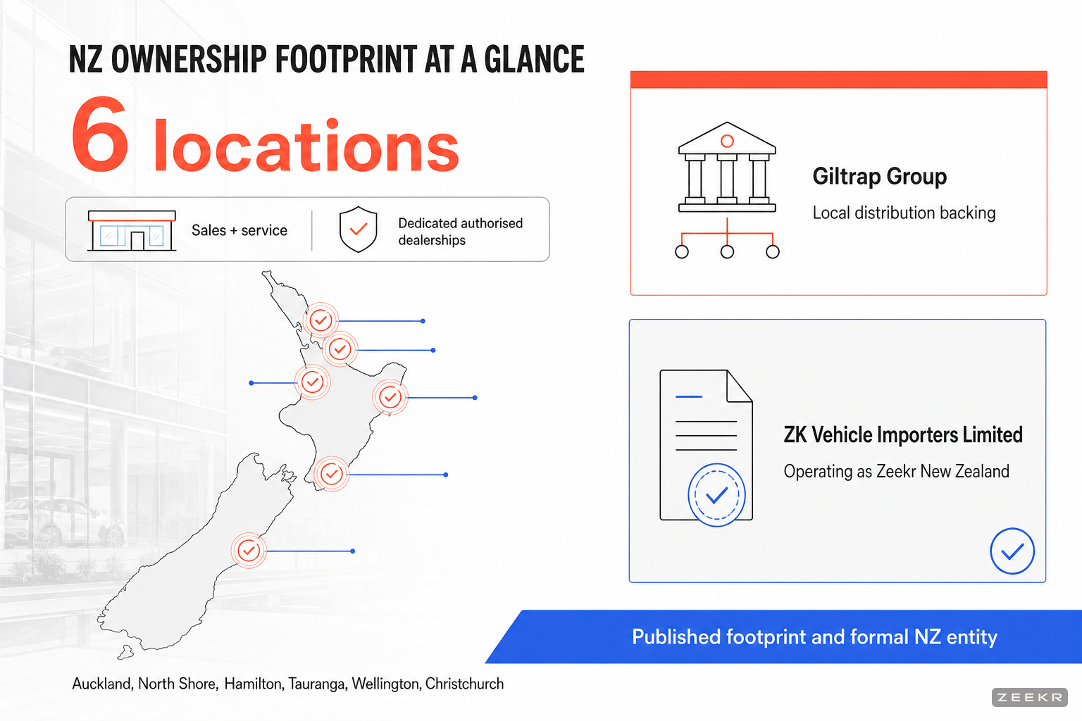 Infographic showing Zeekr's six New Zealand dealer and service locations plus local distributor structure under the Giltrap Group.