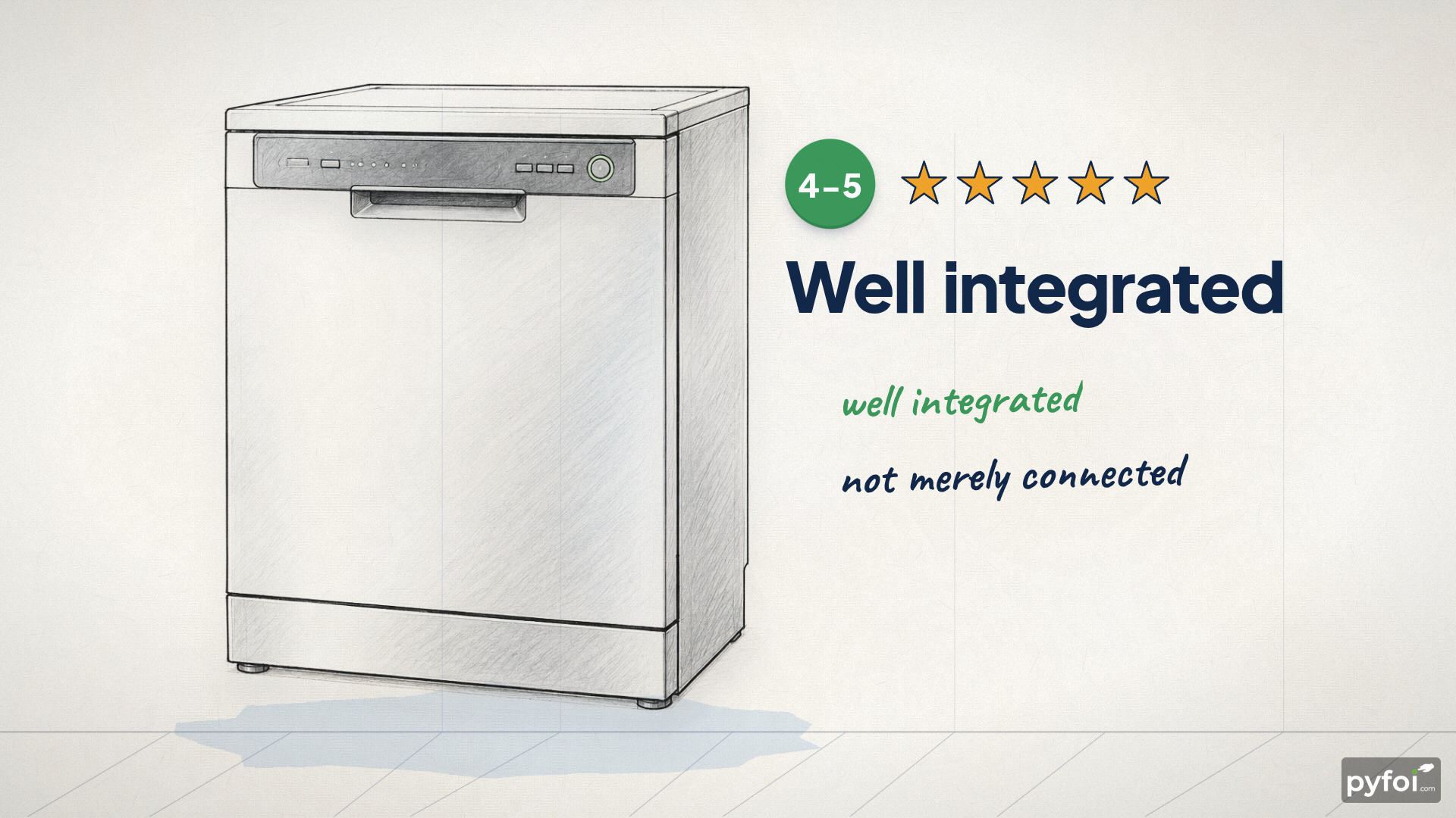 An illustration of a dishwasher beside a 4 to 5 star rating badge and the phrases 'Well integrated' and 'well integrated not merely connected'.