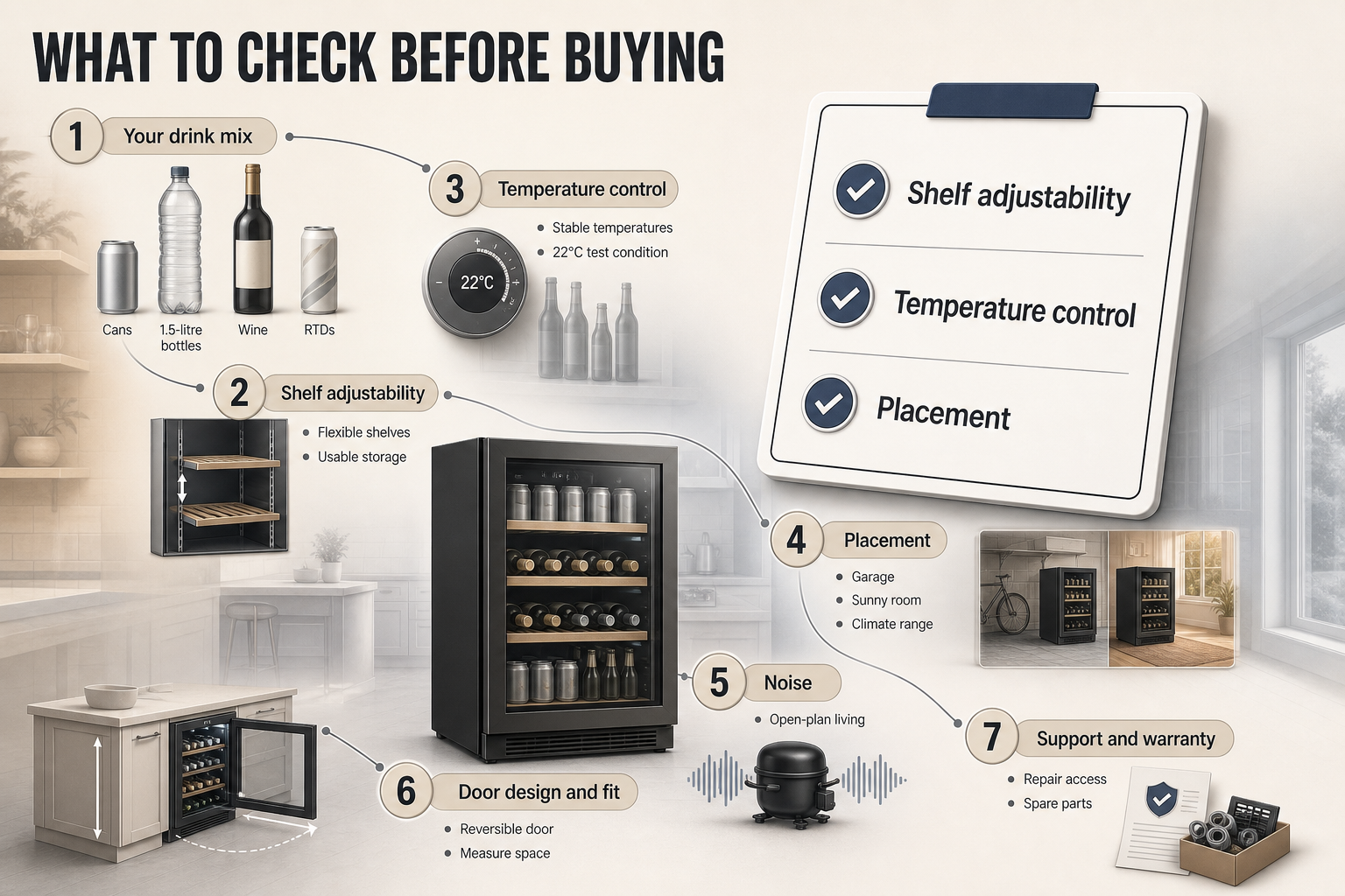 Drinks Fridge Buying Checklist Seven-step flow infographic with numbered checkpoints for drink mix, shelves, temperature, placement, noise, door fit, and support.