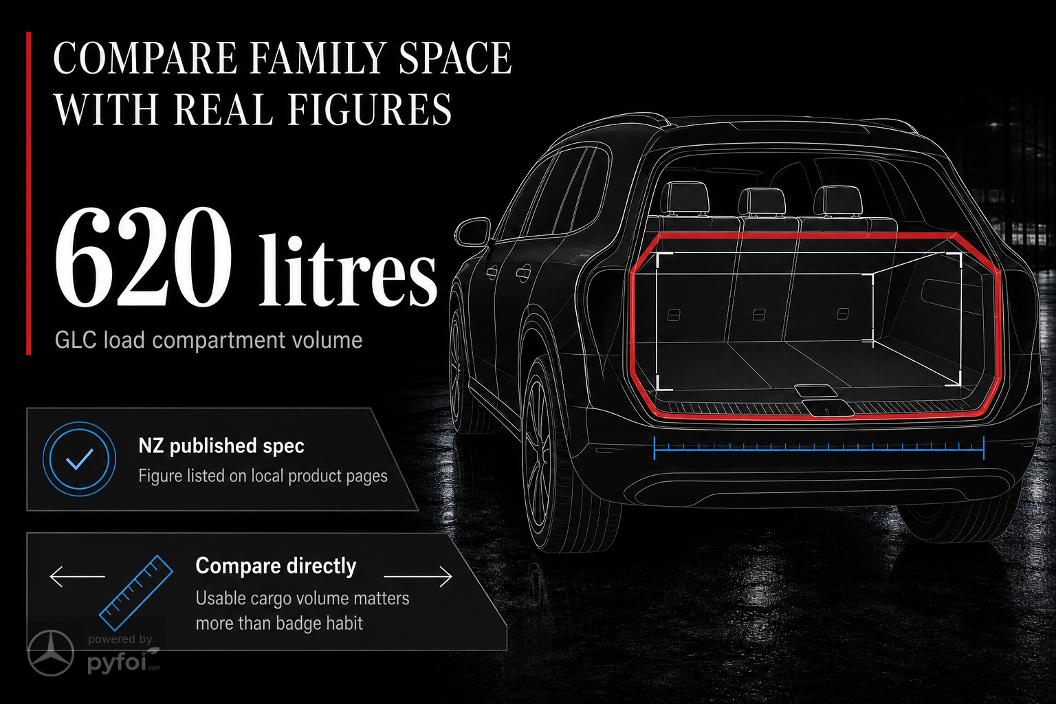 Infographic showing the Mercedes-Benz GLC SUV load compartment volume of 620 litres and the importance of comparing published cargo figures.