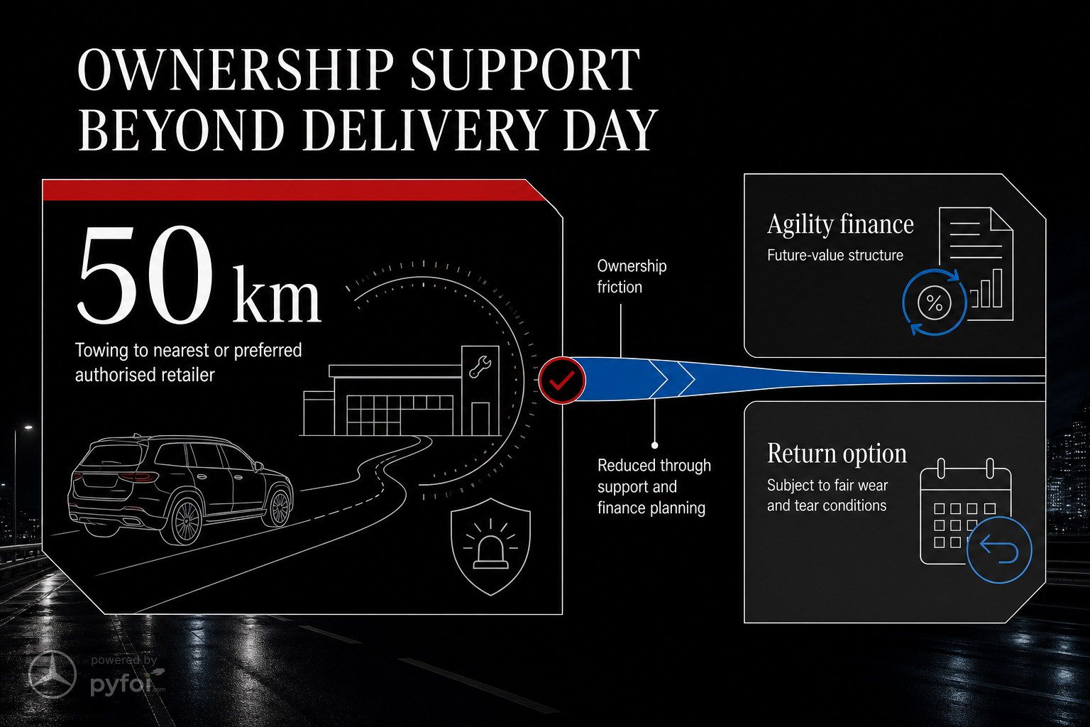 Infographic comparing Mercedes-Benz New Zealand ownership support features including 50 km roadside towing and Agility future-value finance.